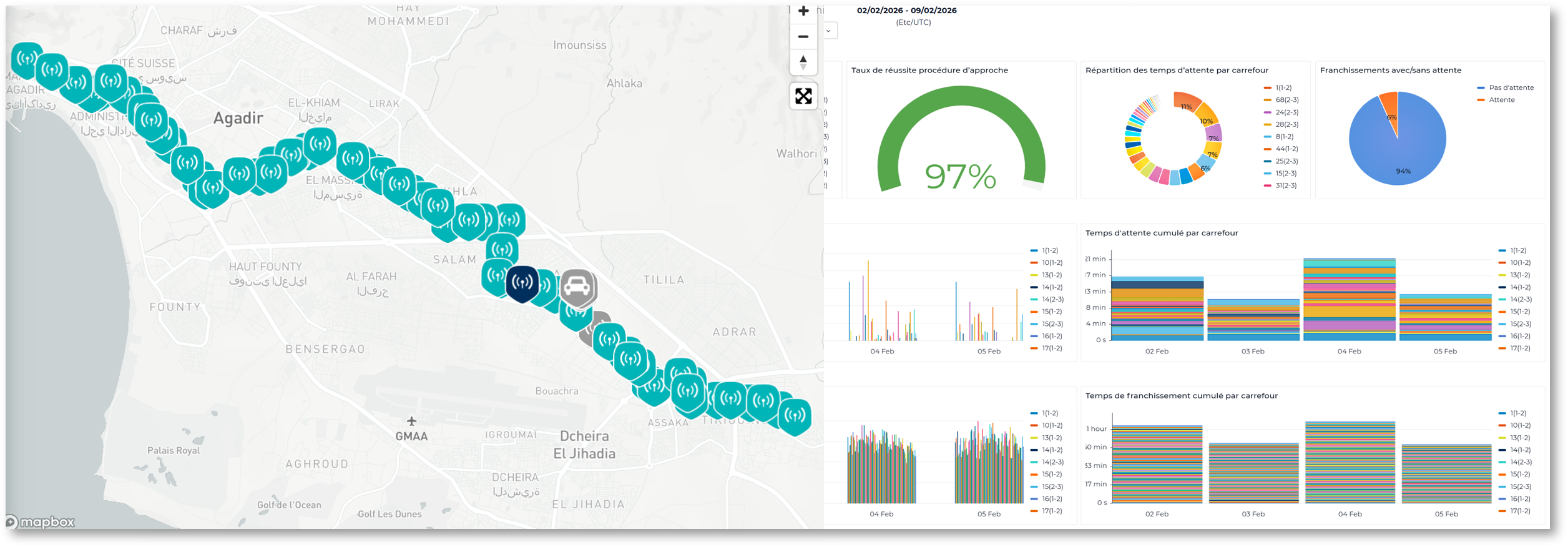 SWARCO PrioV2X Public Transport Agadir_Software