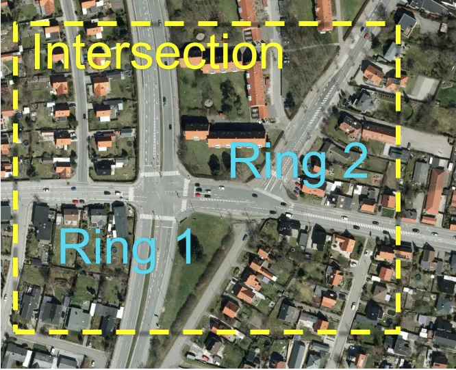 SWARCO ITS Koge Denmark Smart AI